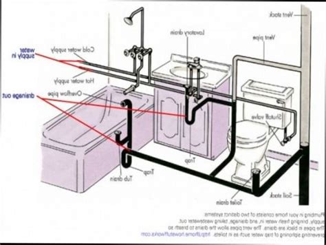 Bathroom Pipe Diagram