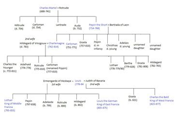 Who was Charlemagne? - Biography, Family Tree & Accomplishments | Study.com