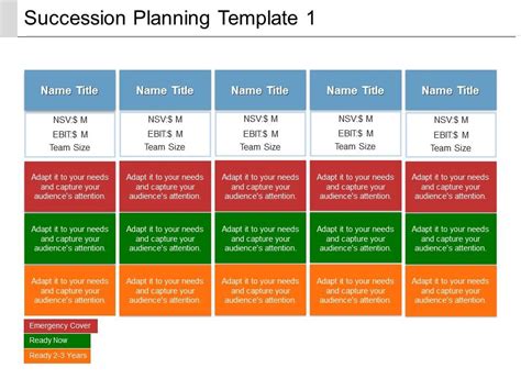 Succession Planning Template 1 Ppt Presentation Examples | Graphics ...