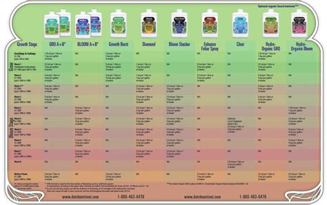 Dutch Nutrient Formula | Peterborough Hydroponic Centre