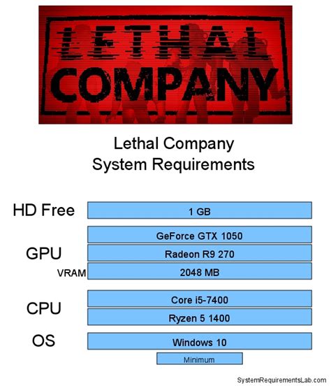 Lethal Company system requirements | Can I Run Lethal Company