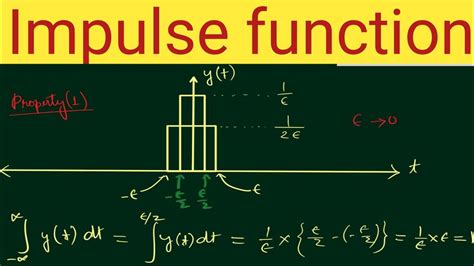 Unit Impulse function | Properties of unit impulse | unit impulse ...