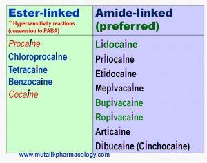 Local anesthetics | Mutalik Pharmacology