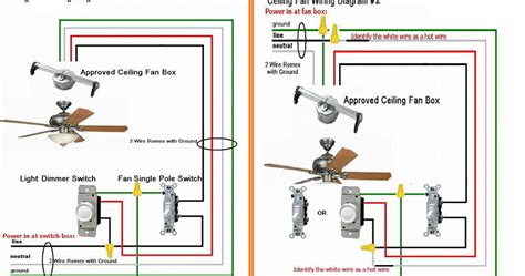 Wiring Diagram Of Ceiling Fan - Home Wiring Diagram