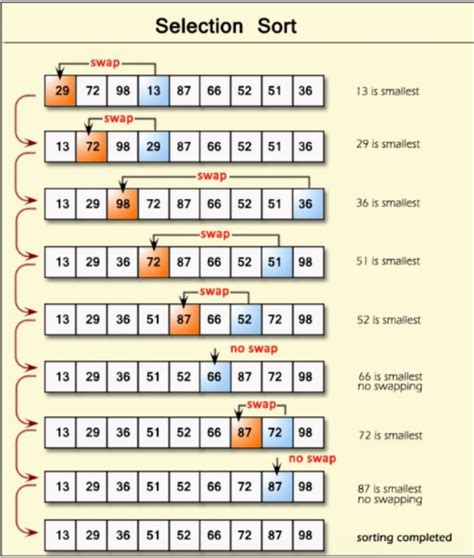 Selection Sort