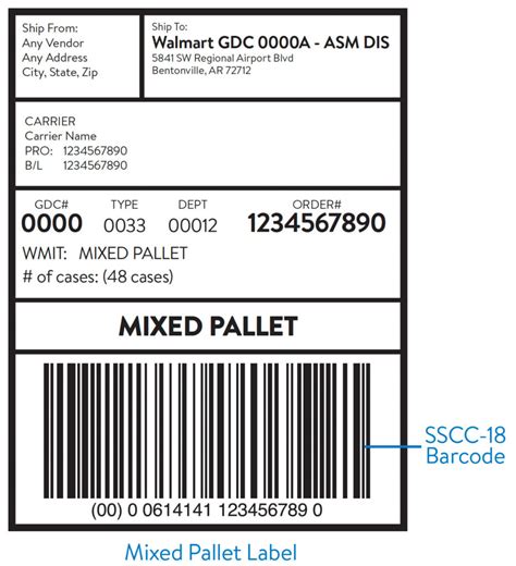 Pallet Labels Template