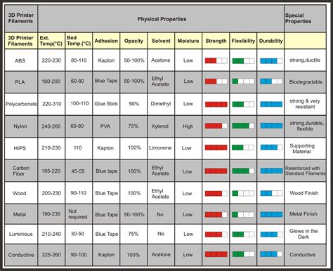 3d printer filament comparison | 3d printer, 3d printer filament, Printer