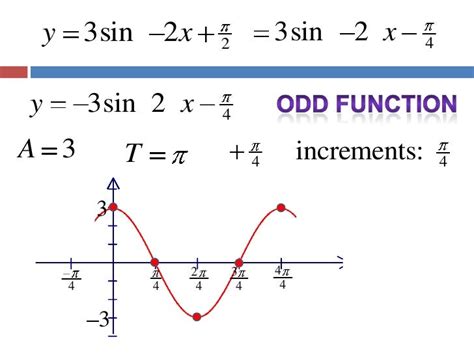 5.6.1 phase shift, period change, sine and cosine graphs