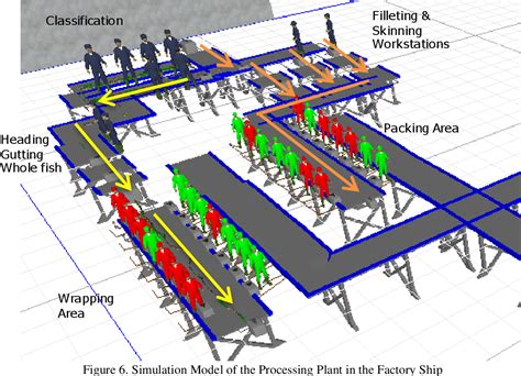 Design Of Fish Processing Plant - Design Talk