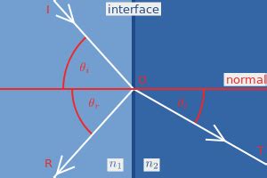 Fresnel equations - Wikipedia