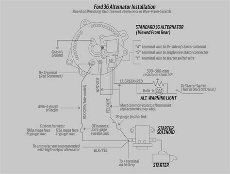 Technical - Ford 3G alternator wiring | The H.A.M.B.