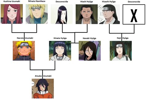Naruto Character Boruto Family Tree