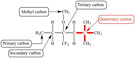 Illustrated Glossary of Organic Chemistry - Quaternary carbon