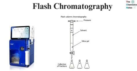 Flash Chromatography: Principle, Instrumentation, Uses