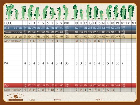 Scorecard