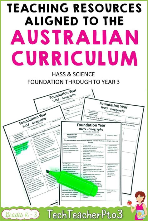 Australian Curriculum Resources | Teaching, Australian curriculum ...