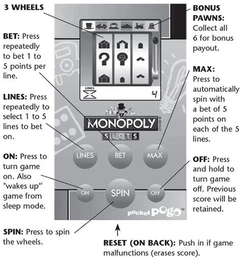 How to play Monopoly Slots | Official Rules | UltraBoardGames