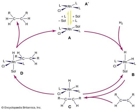 Olefin | chemical compound | Britannica.com