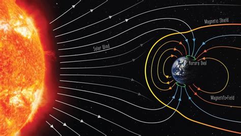 Earth's Magnetic Polarity Can Flip Much More Quickly Than Previously Thought