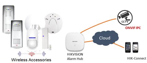 Hikvision AX-HUB Wireless Intrusion Alarm Panel | INDUSTRIAL SAFETY ...