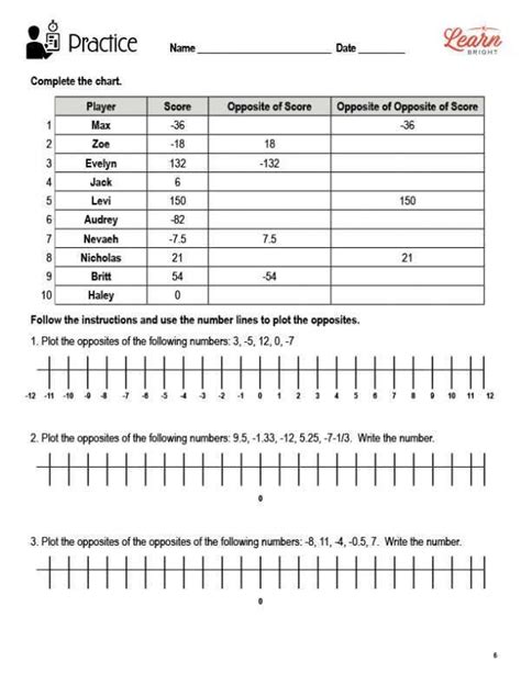 Opposite Signs of Numbers, Free PDF Download - Learn Bright