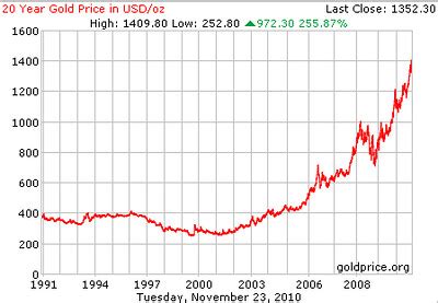 Gold Price Today Price Of Gold Per Ounce Gold Spot