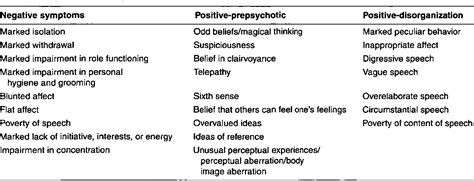 Prodromal Phase Of Schizophrenia Symptoms - slidesharetrick