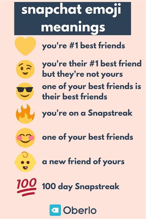 Emoji Meanings Explained What Do The Snapchat Emojis - vrogue.co