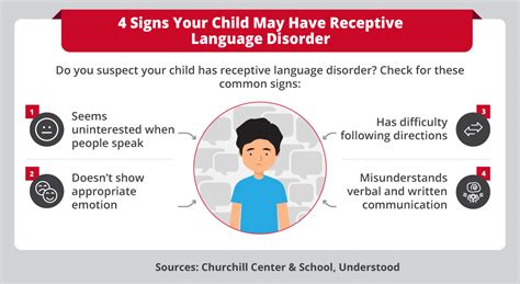 Receptive Language Disorder Strategies to Improve Speech | Maryville Online