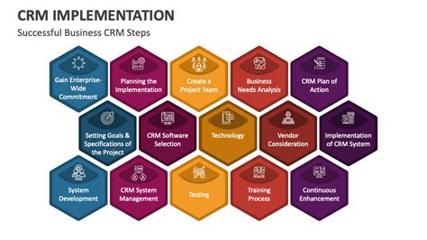 CRM Implementation PowerPoint and Google Slides Template - PPT Slides