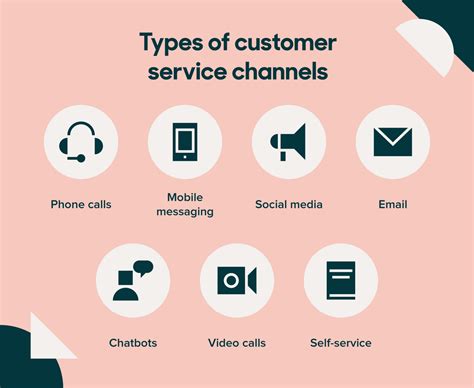 What is customer service? (2023)