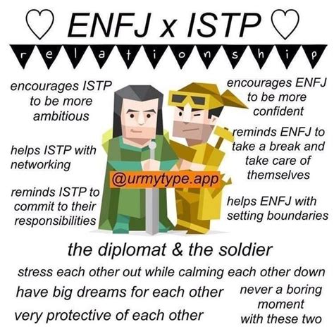 Enfj x Istp Enfj Personality, Personality Profile, Myers Briggs Personality Types, Myers Briggs ...