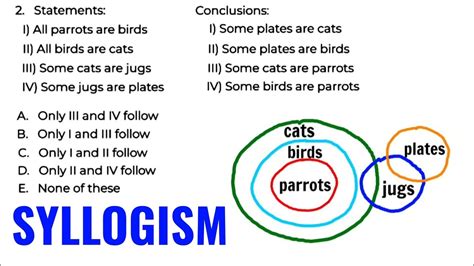 Syllogism Tricks Without Venn Diagram In Hindi Syllogism Par