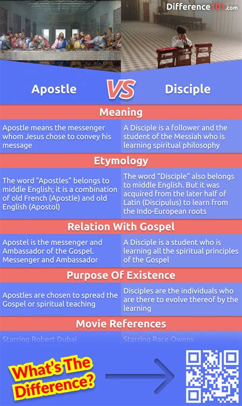 Apostle vs. Disciple: 5 Key Differences, Pros & Cons, Similarities ...