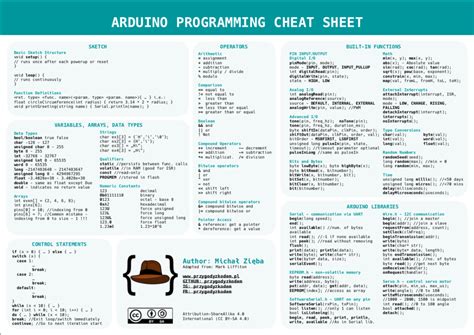 Hello Reddit! I've created a Cheat Sheet for Arduino programming language, I hope you'll like it ...