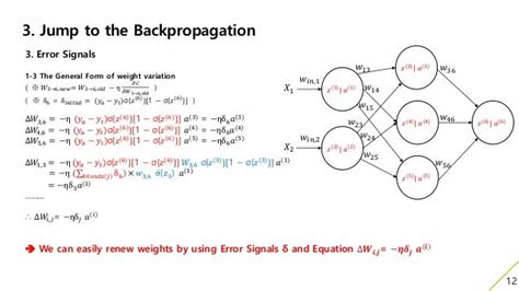 Backpropagation