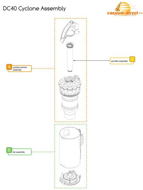Dyson DC40 Vacuum Parts – Vacuum Direct