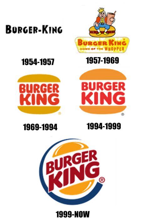 Company Logos Then & Now: The Amazing Evolution of 20 Brand Icons ...