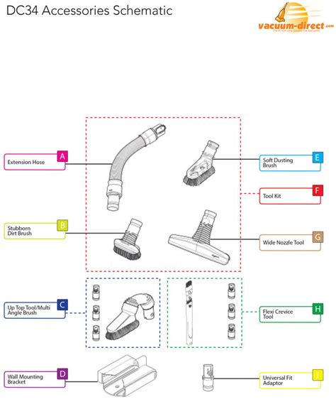 Dyson DC34 Vacuum Parts – Vacuum Direct