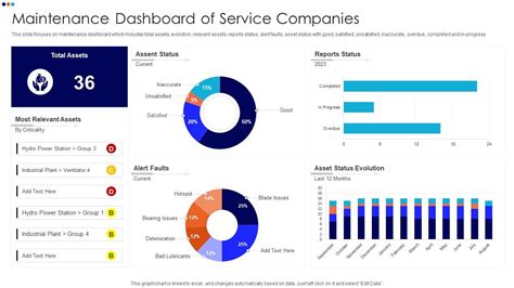 Maintenance Dashboard Of Service Companies | Presentation Graphics ...