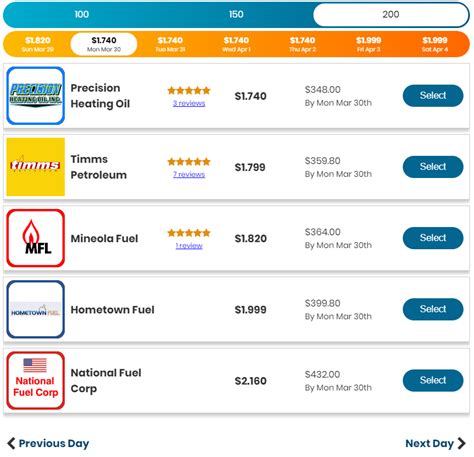 How to Order Home Heating Oil | Buy Heating Oil with FuelSnap in CT ...