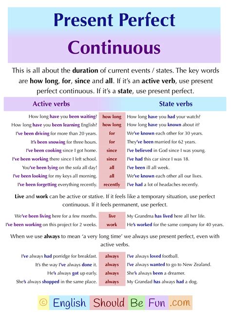 Perfect Continuous - English Should Be Fun