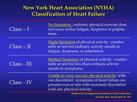 Nyha Heart Failure Classification Chart