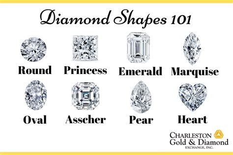 Charleston Gold & Diamond Exchange Which Diamond Shape is Right for You?