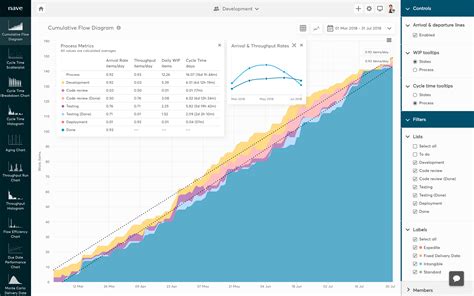 Dashboard for Jira | Nave