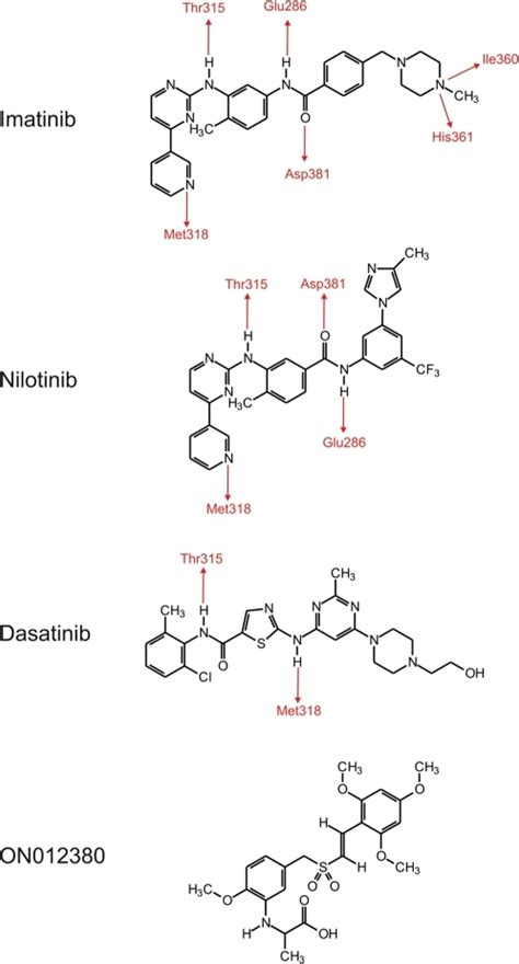 Molecular structures of imatinib, nilotinib, dasatinib, | Open-i