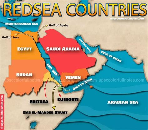 Bab el-Mandeb Strait: Location, Dimensions and Geopolitics - UPSC Colorfull notes