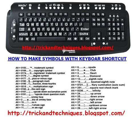 keyboard symbol shortcuts windows - Google Search | Keyboard symbols, Life hacks, Useful life hacks