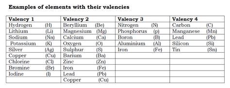 Valency - revisionug.com