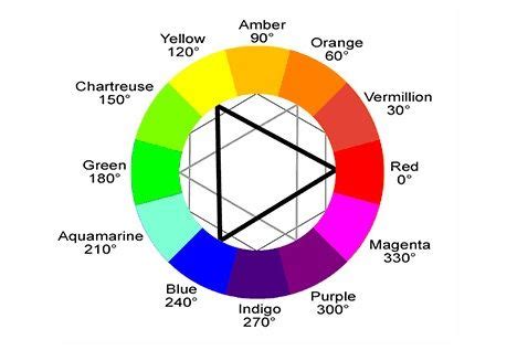 A Foolproof Guide to Matching Colors in Your Outfits | Color matching, Color wheel, Style challenge